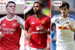 电讯报预测英超排名：利物浦98分卫冕，阿森纳跌第四，曼联上半区