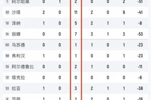 比全场得分还多！叙利亚全队高达37个失误&12人出战11人有失误